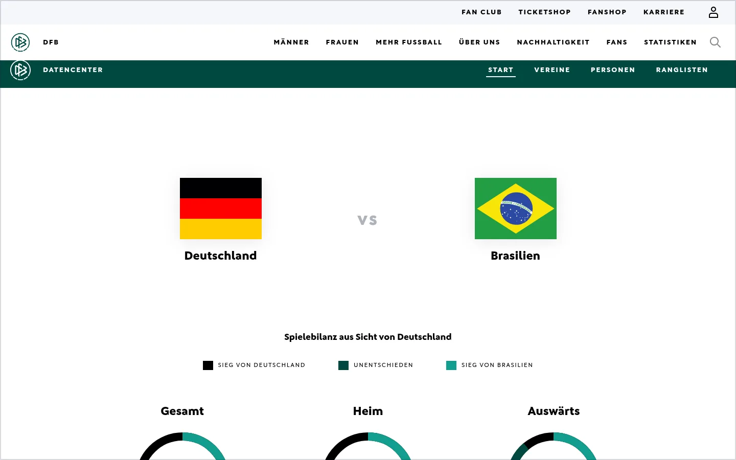 A tour through the Deutscher Fußball-Bund website. At the end, one page fans out into its layers.